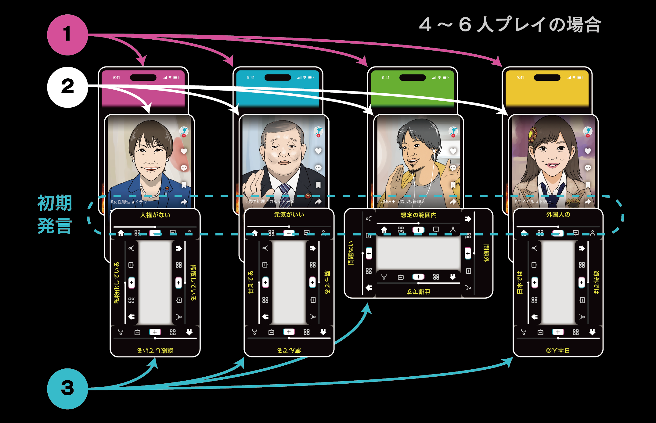 セットアップ（図）