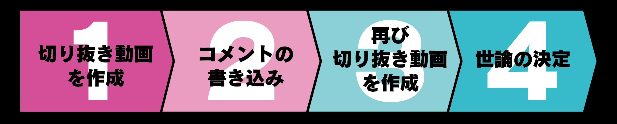 進行フェーズ一覧（図）